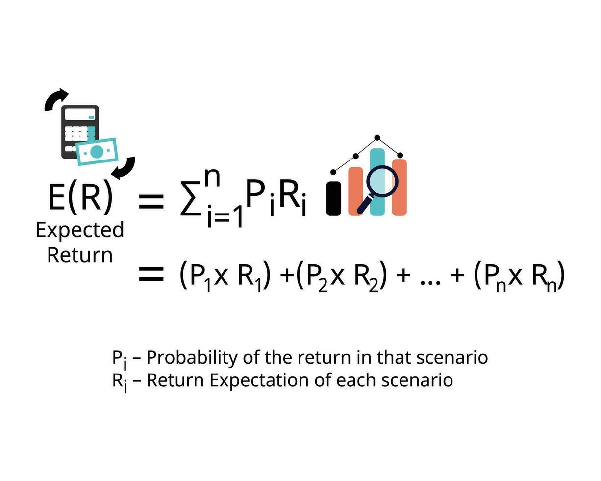le attendu taux de revenir formule est le montant cette un investisseur pouvez attendre à faire sur leur investissement basé sur ses historique les taux de revenir vecteur