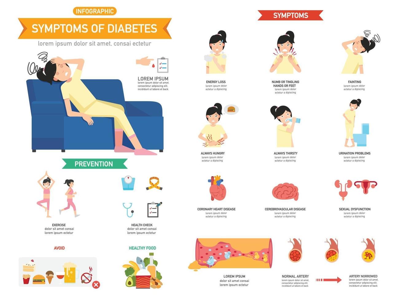 symptômes de diabète infographie vector illustration