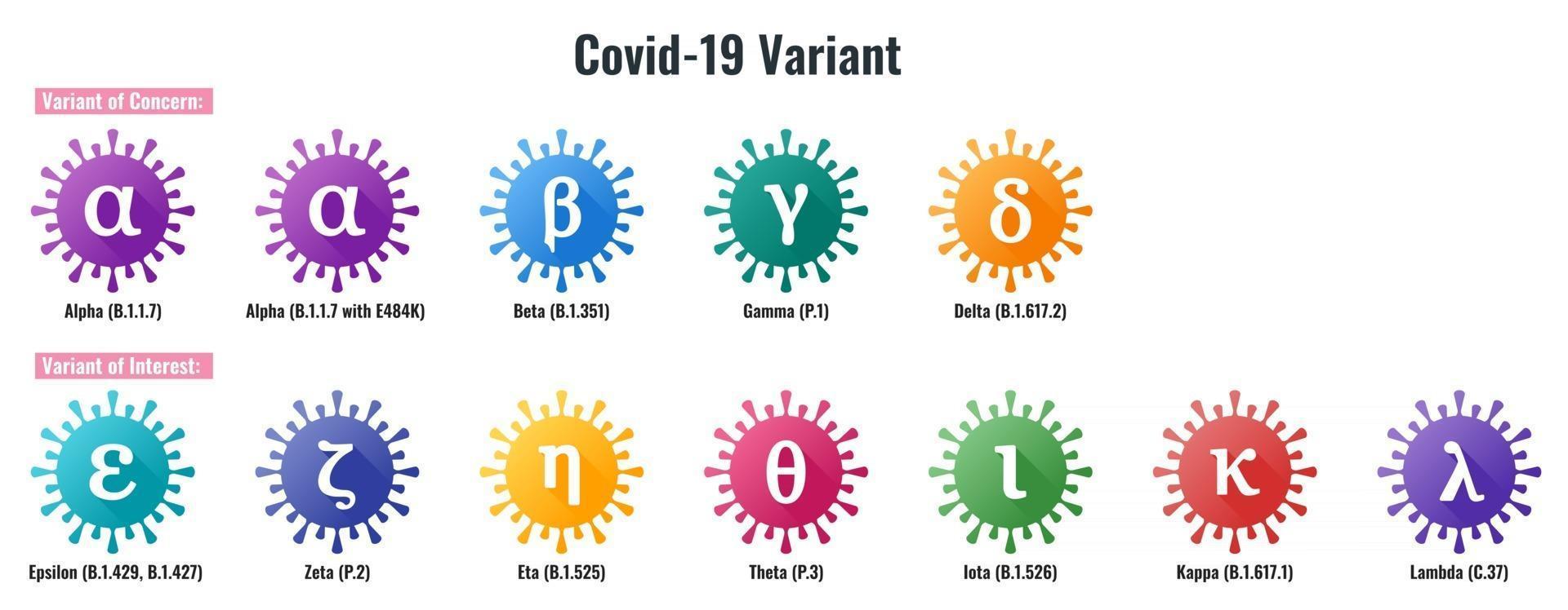 ensemble d'illustration colorée de la variante du coronavirus ou du sras-cov-2 vecteur