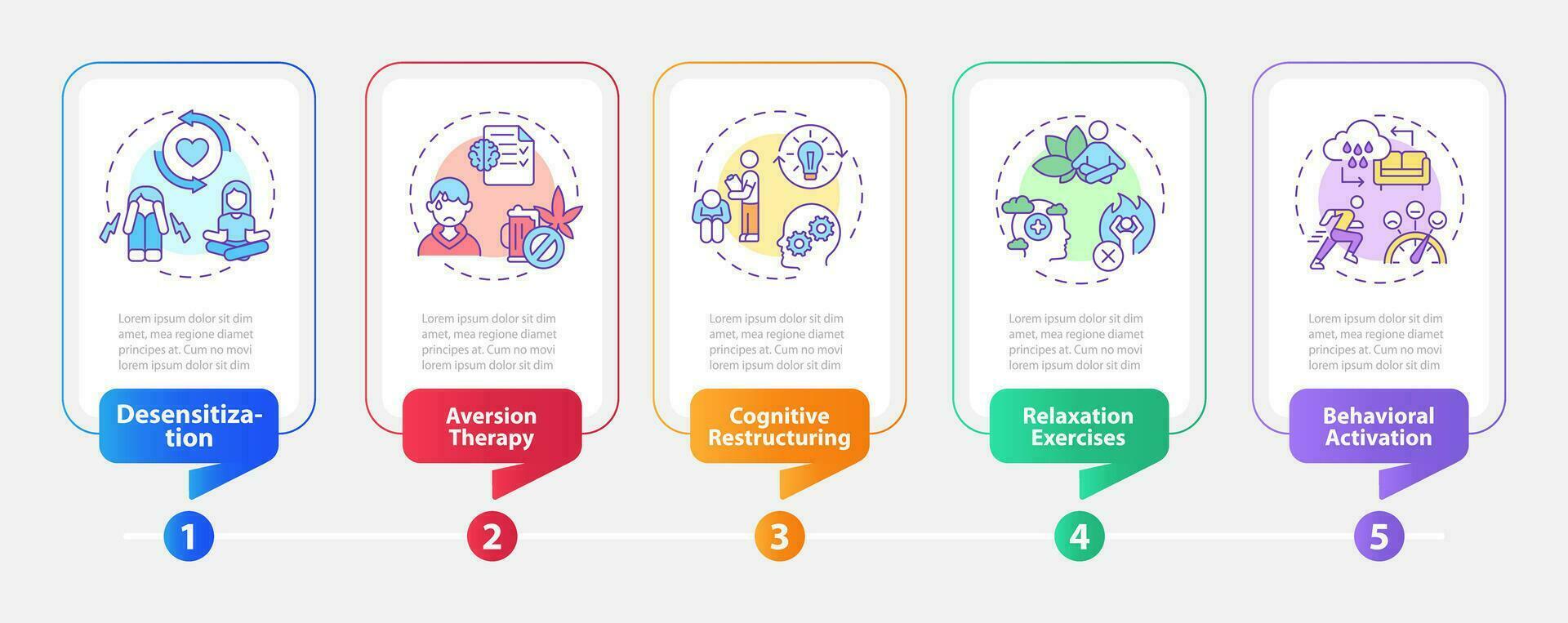 2d comportemental thérapie vecteur infographie modèle avec coloré mince ligne Icônes, Les données visualisation avec 5 pas, processus chronologie graphique.