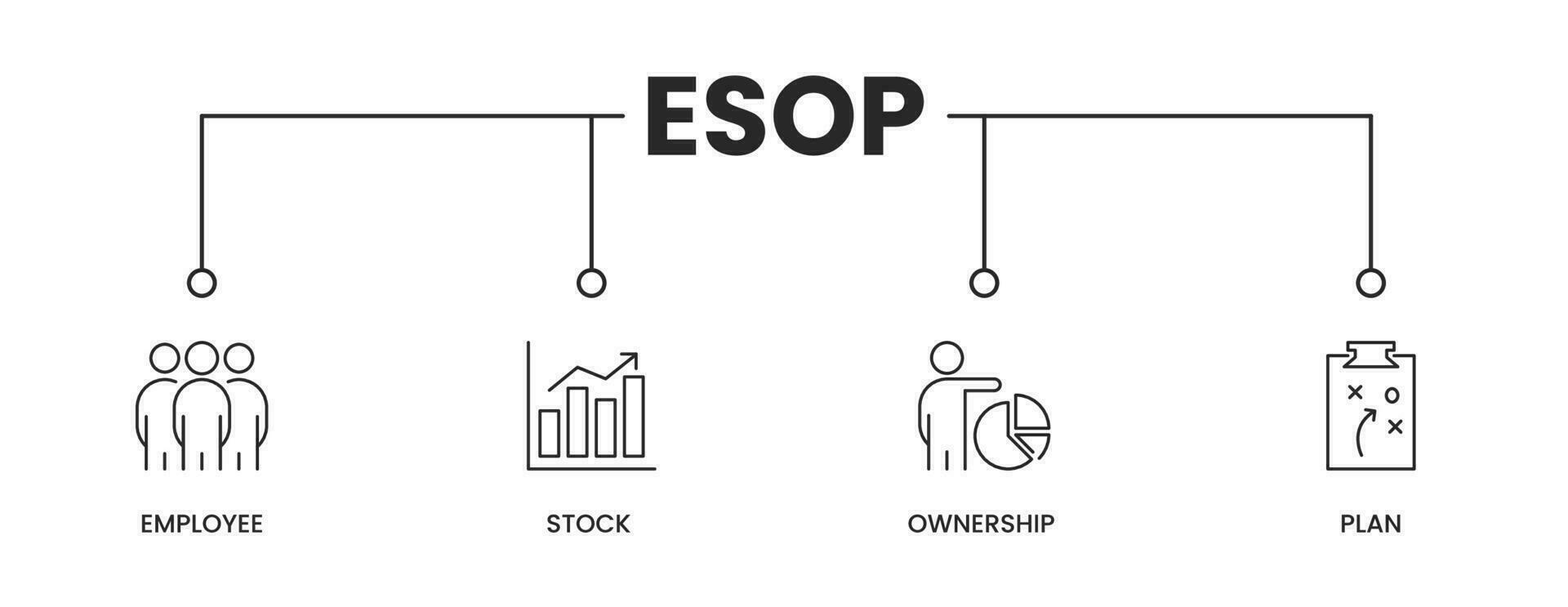 esop Icônes bannière. esop bannière avec Icônes de employé, action, la possession, et planifier. vecteur illustration.