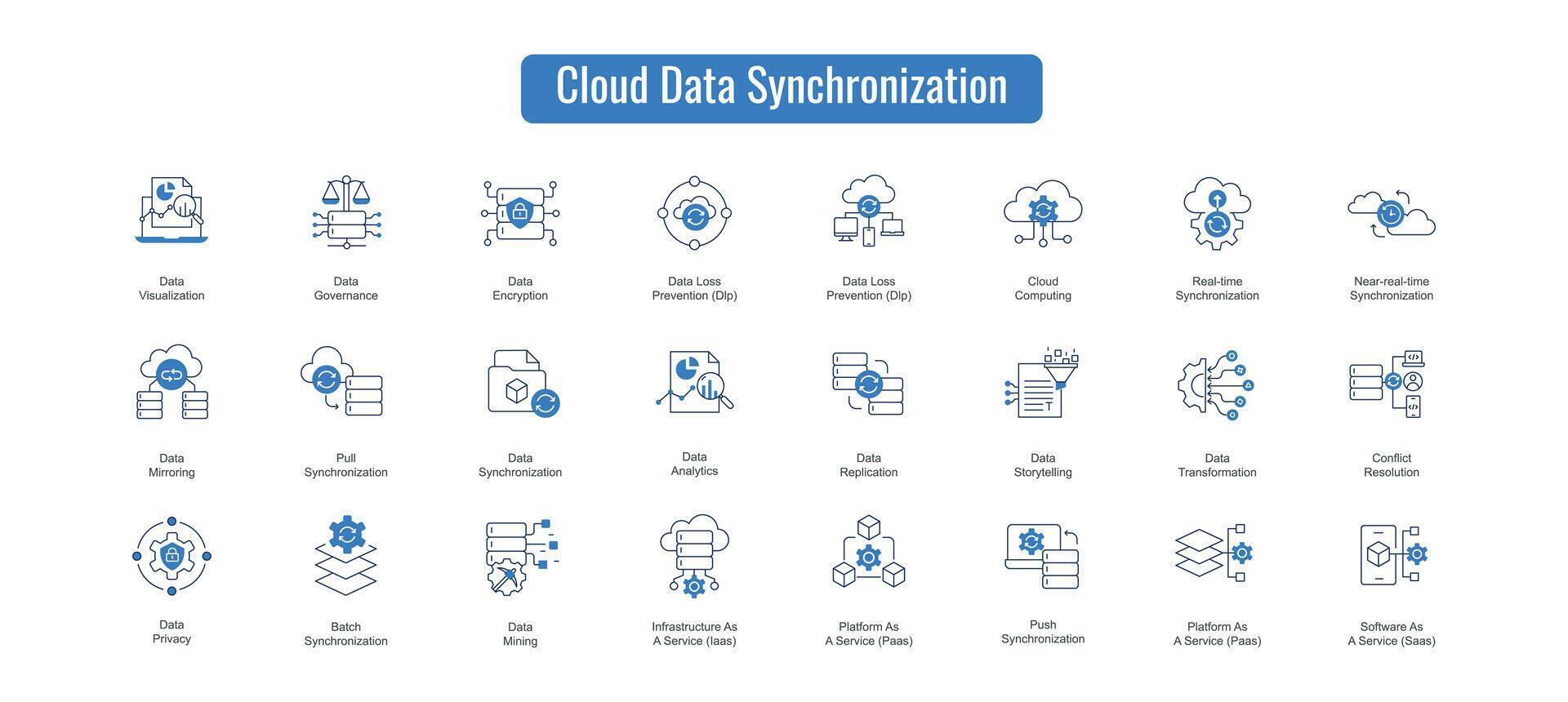 nuage synchroniser prestations de service. Les données transfert et l'intégration. basé sur le cloud fichier mises à jour. vecteur modifiable Icônes.