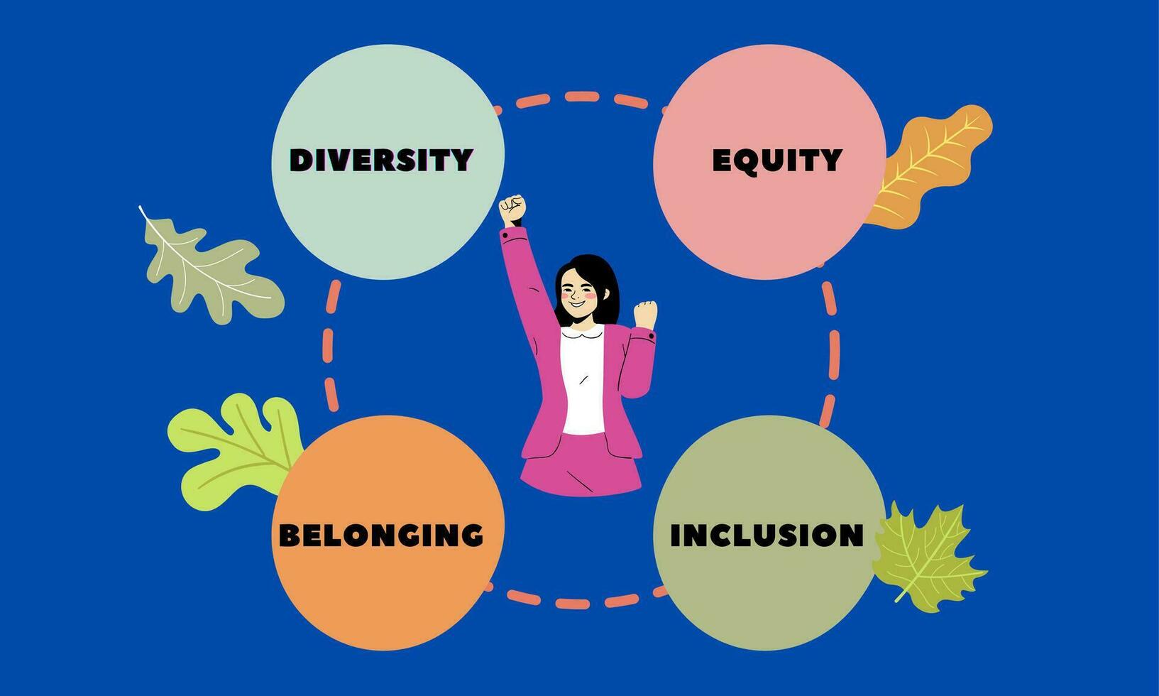 diversité, équité, inclusion deib symbole. mots dei, diversité, équité, inclusion, qui appartiennent. entreprise, diversité, équité, inclusion concept vecteur