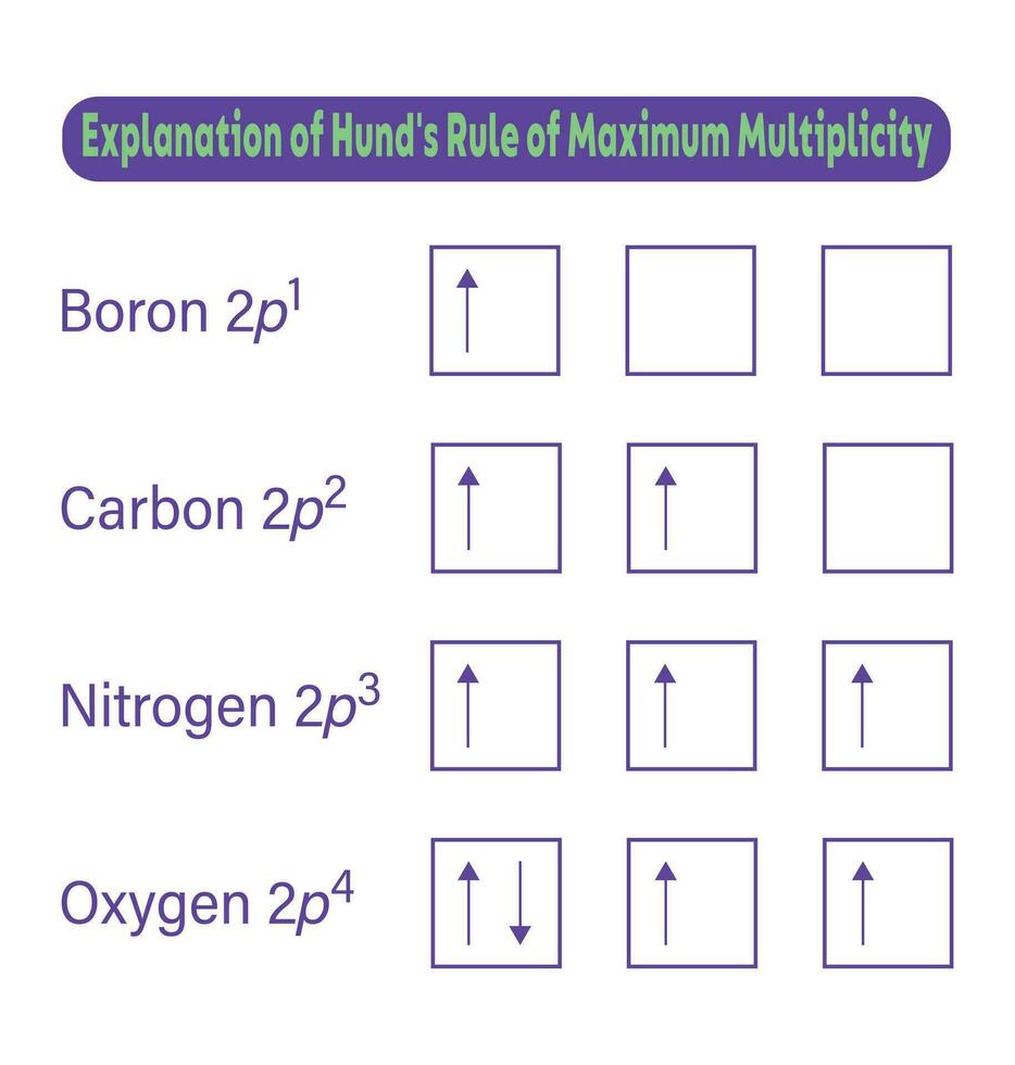 chien règle de explication maximum multiplicité vecteur