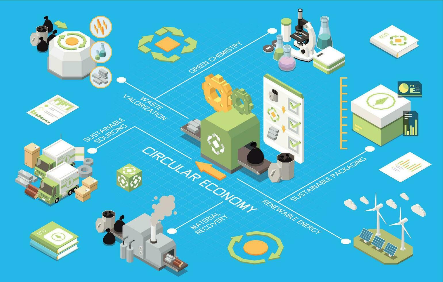 circulaire économie isométrique organigramme vecteur