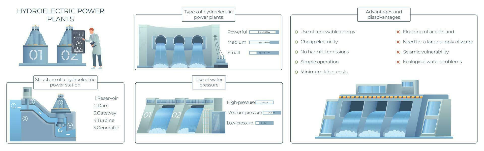 hydro station infographie vecteur