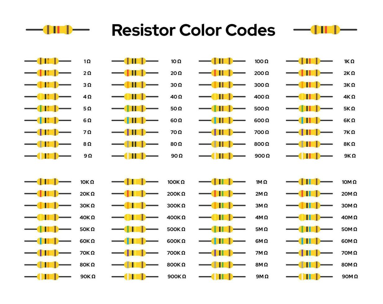résistances Couleur codes et valeurs vecteur image élément ensembles. électrique la résistance de résistances pack