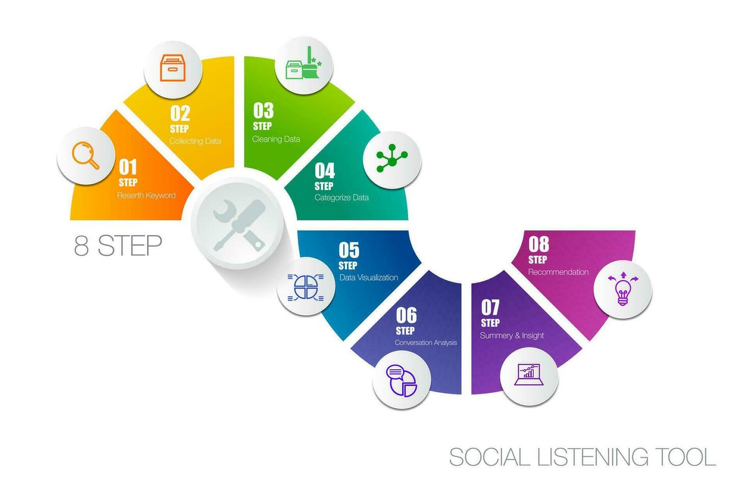 infographie 8 pas pour social écoute outil recherche Les données commercialisation modèles vecteur