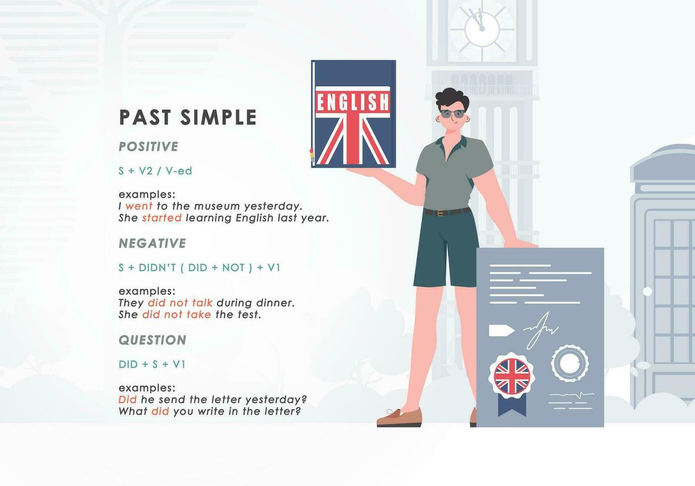 passé simple. règle pour le étude de les temps dans Anglais. le concept de apprentissage Anglais. plat personnage moderne style. vecteur illustration.