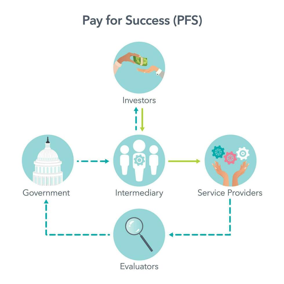 Payer pour Succès pfs affaires financement stratégie vecteur illustration infographie