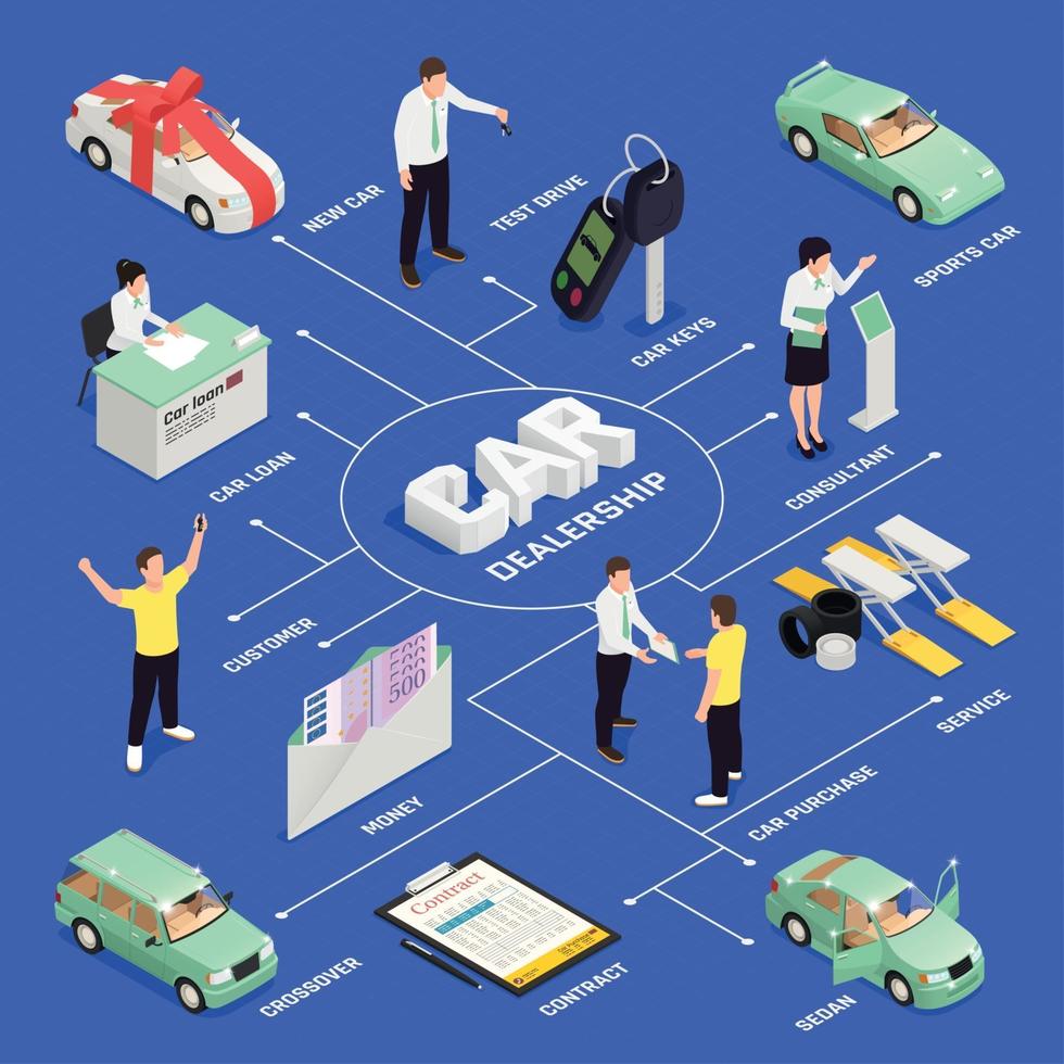 illustration vectorielle de concessionnaire automobile organigramme vecteur