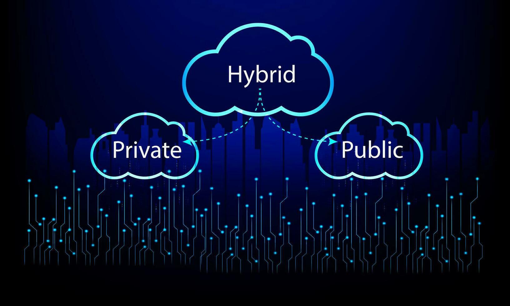 nuage l'informatique La technologie concept. nuage l'informatique réseau La technologie en ligne vecteur illustration