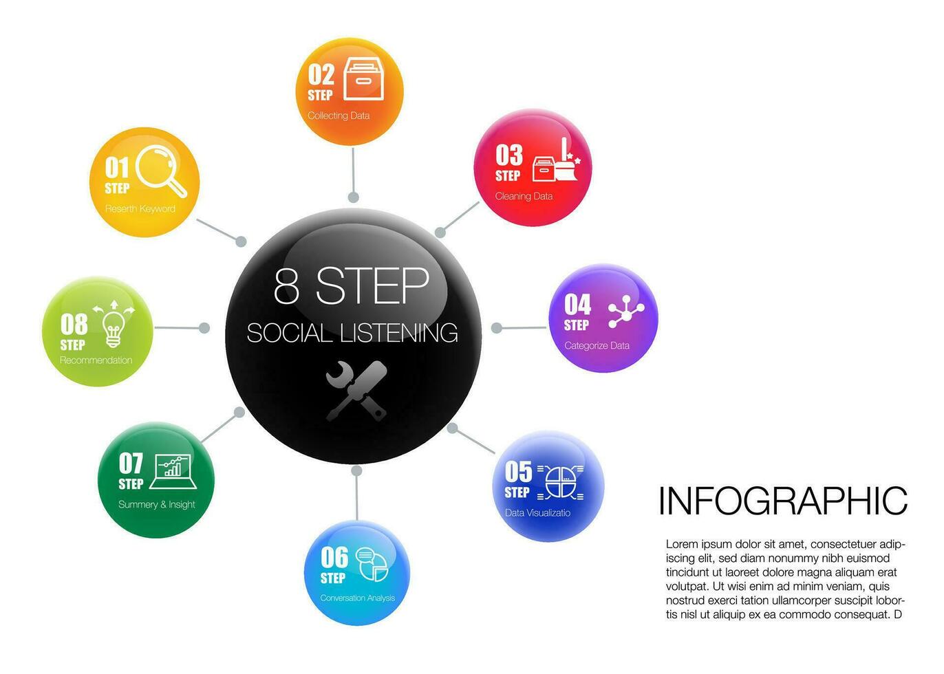 infographie 8 pas pour social écoute outil recherche Les données commercialisation modèles vecteur