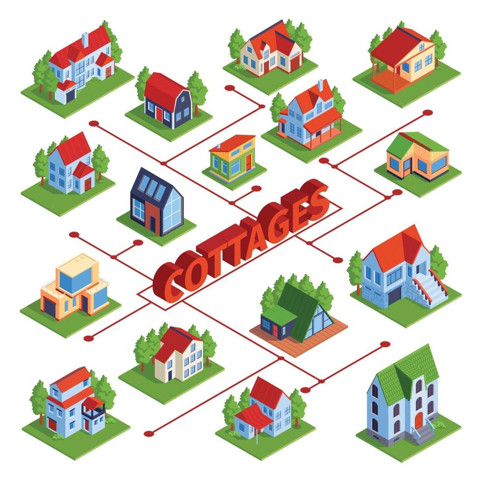 Cottages ville isométrique organigramme vector illustration