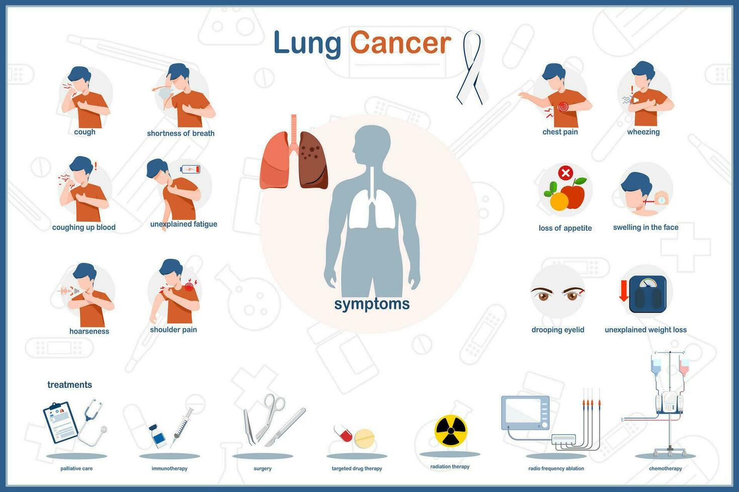 médical infographie vecteur illustration concept de poumon cancer symptômes et poumon cancer traitement.