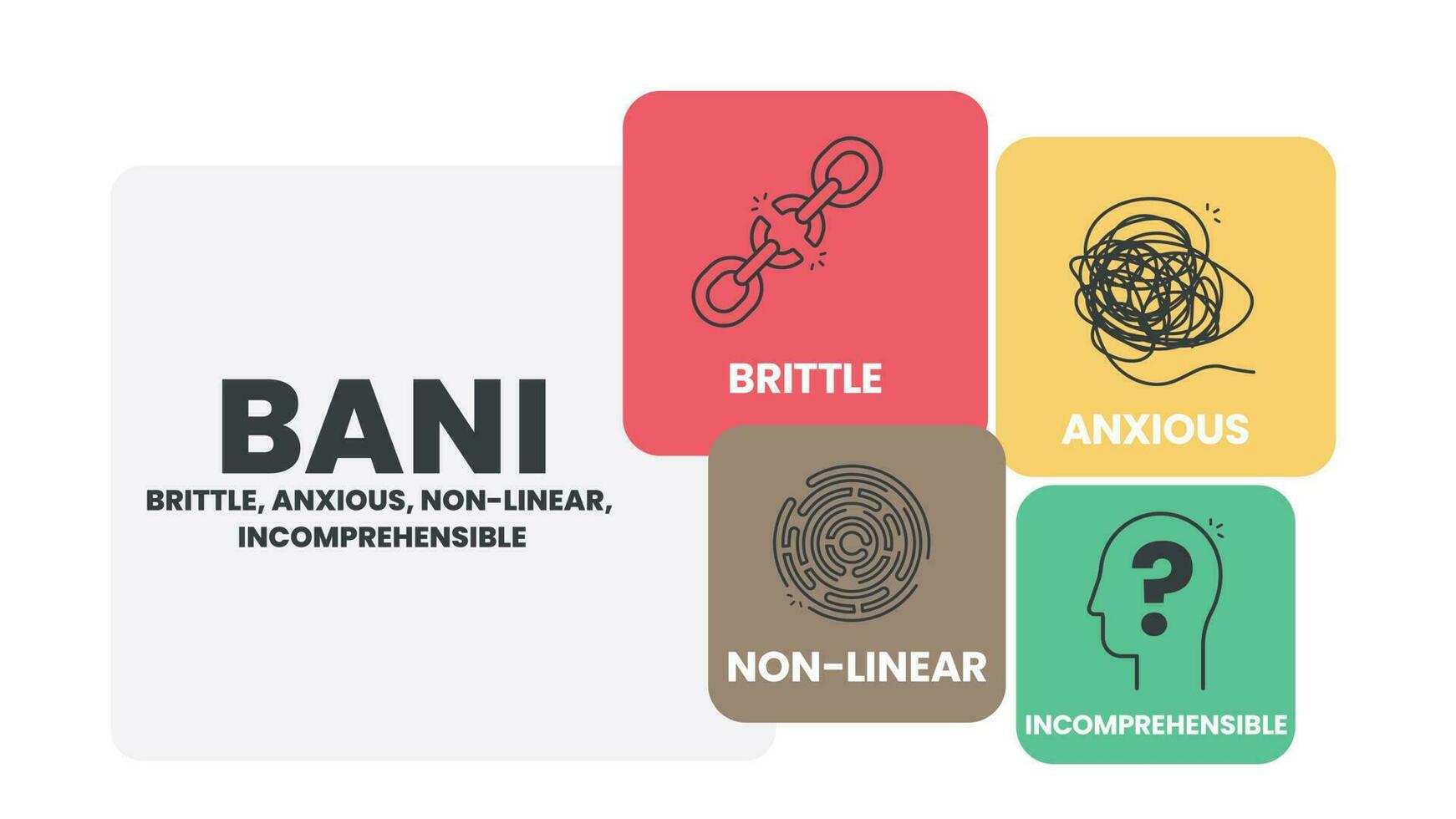 bani est un acronyme fabriqué en haut de le mots fragile, anxieux, non linéaire et incompréhensible. bani monde infographie modèle avec Icônes. bani monde concept pour présentation. diagramme vecteur illustration.