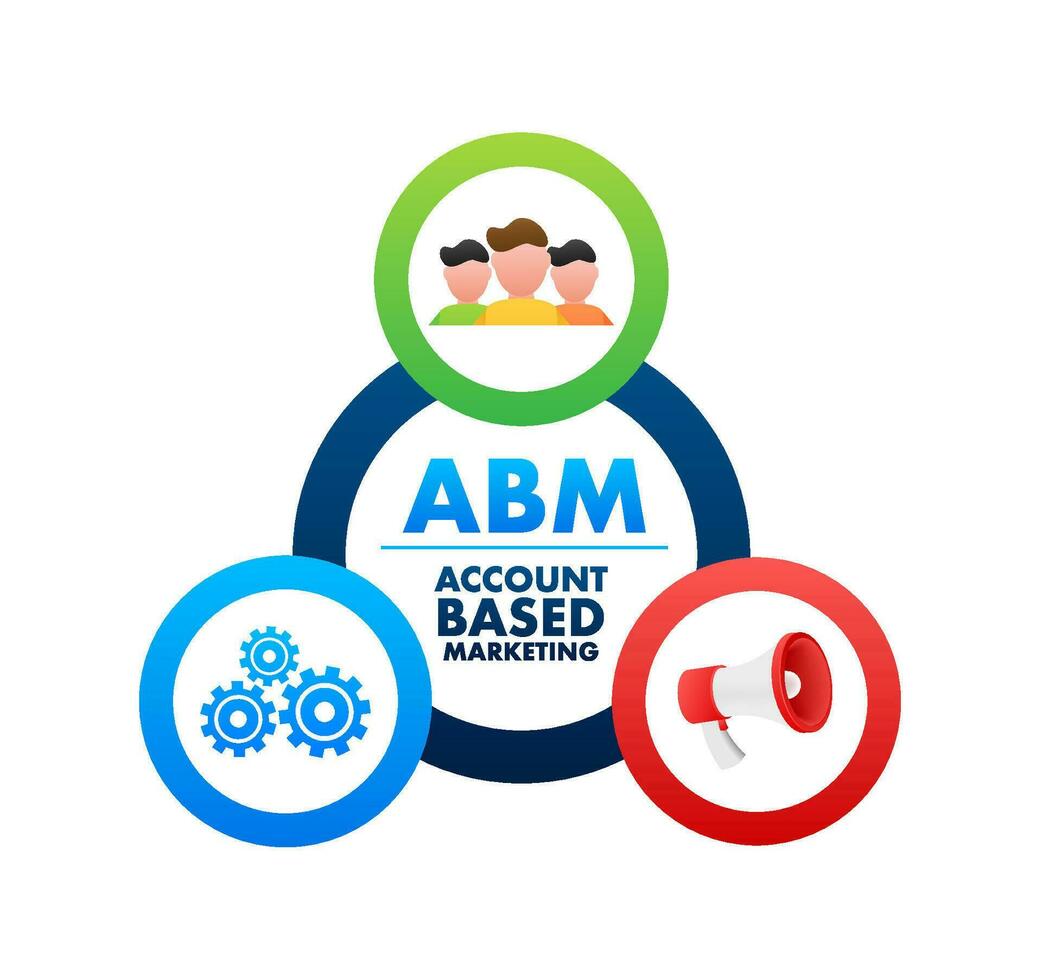 abm Compte basé commercialisation. affaires concept. vecteur Stock illustration