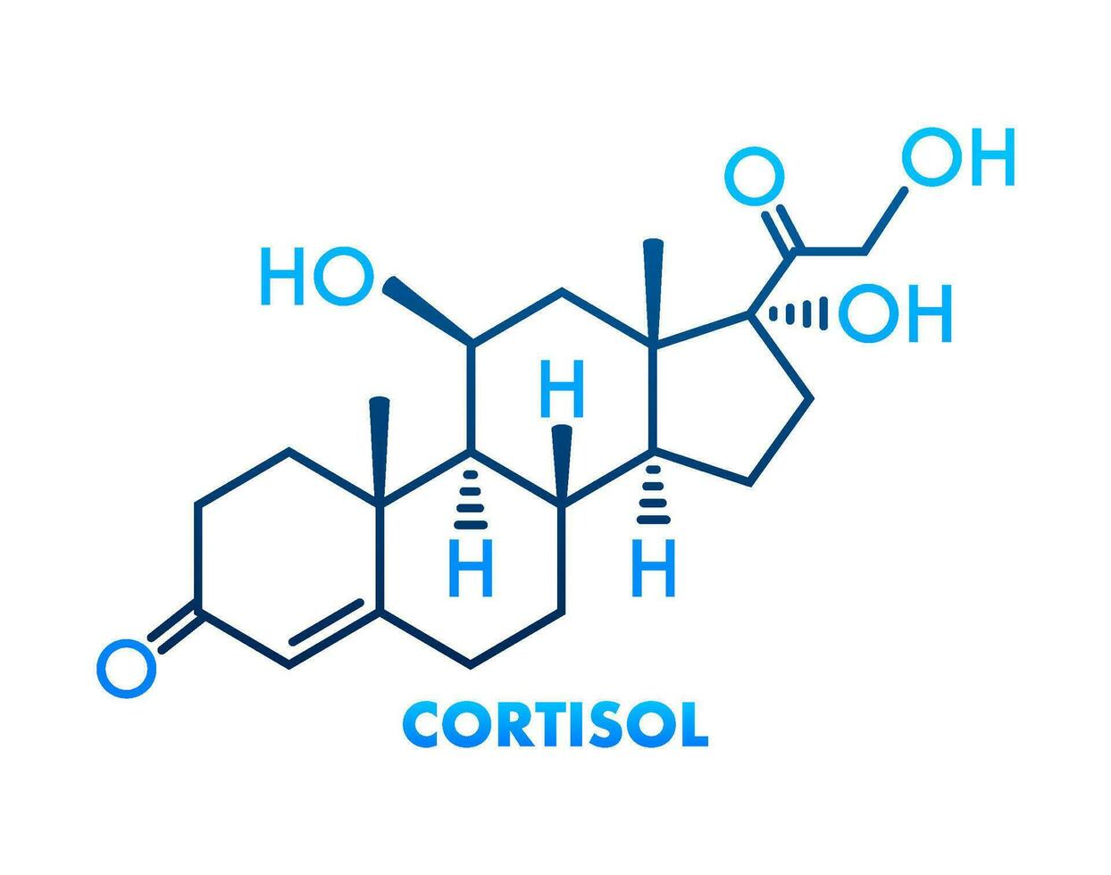 stress hormone, cortisol chimique formule. icône pour médical conception. vecteur illustration.