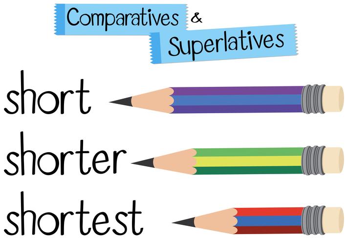 Grammaire anglaise pour comparatif et superlatif avec mot court vecteur