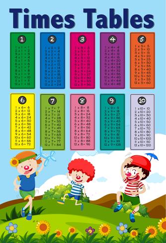 Math Times Tables ?? et les enfants vecteur