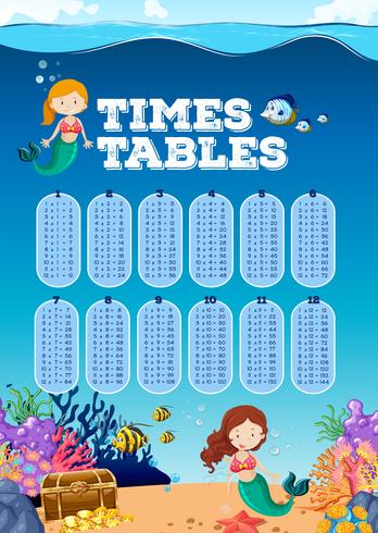 Scène sous-marine Math Times Tables vecteur