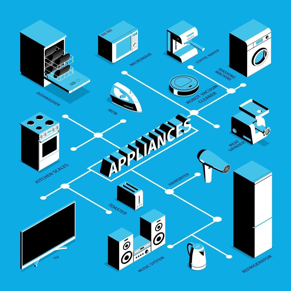 Illustration vectorielle de l'organigramme des appareils ménagers isométriques vecteur