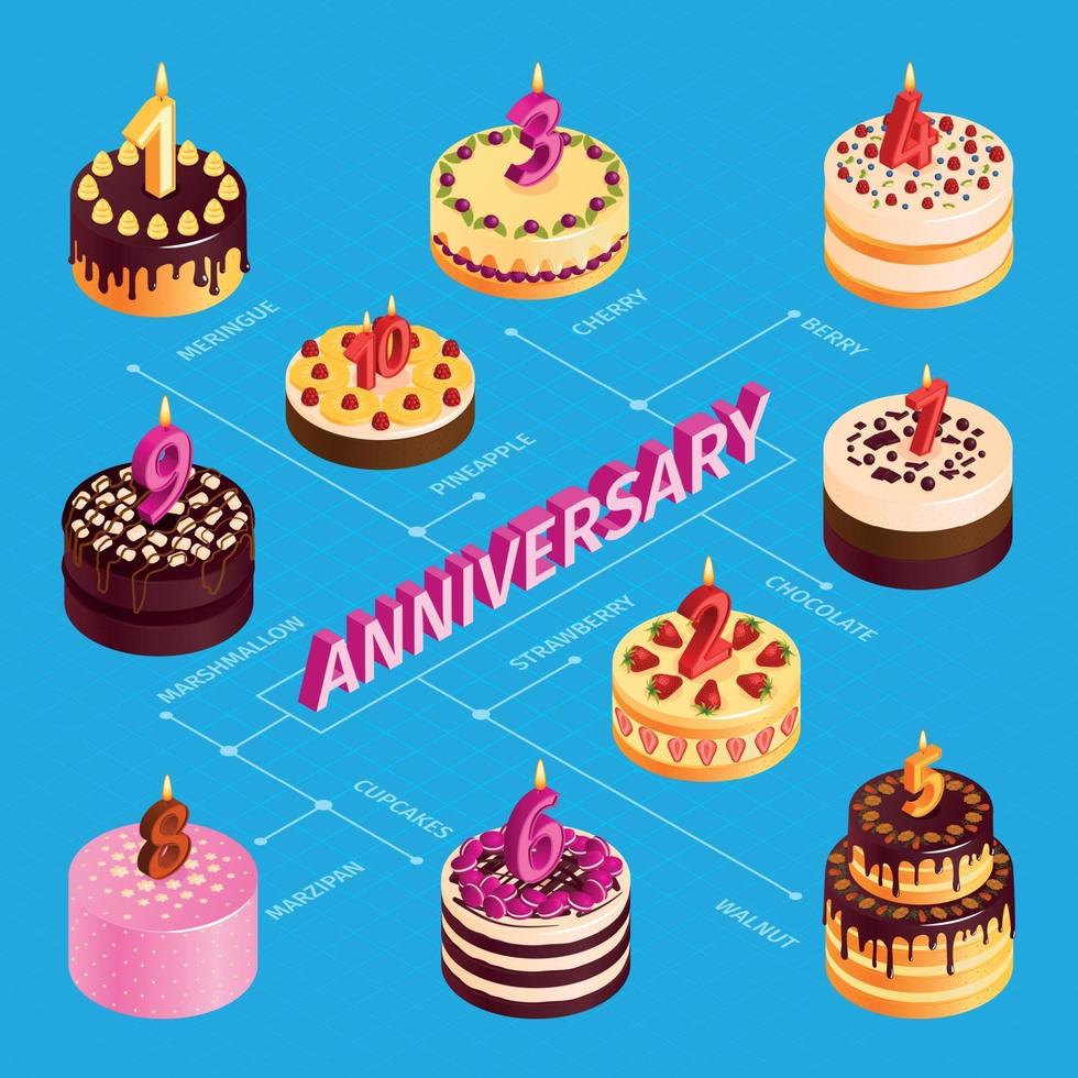 gâteau d'anniversaire organigramme vector illustration