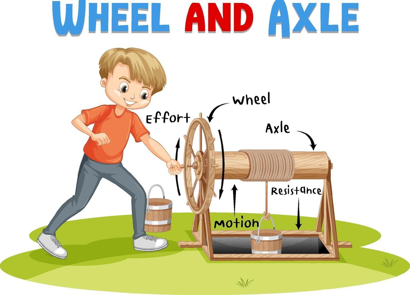 expérience de roue et d'essieu avec des enfants scientifiques vecteur