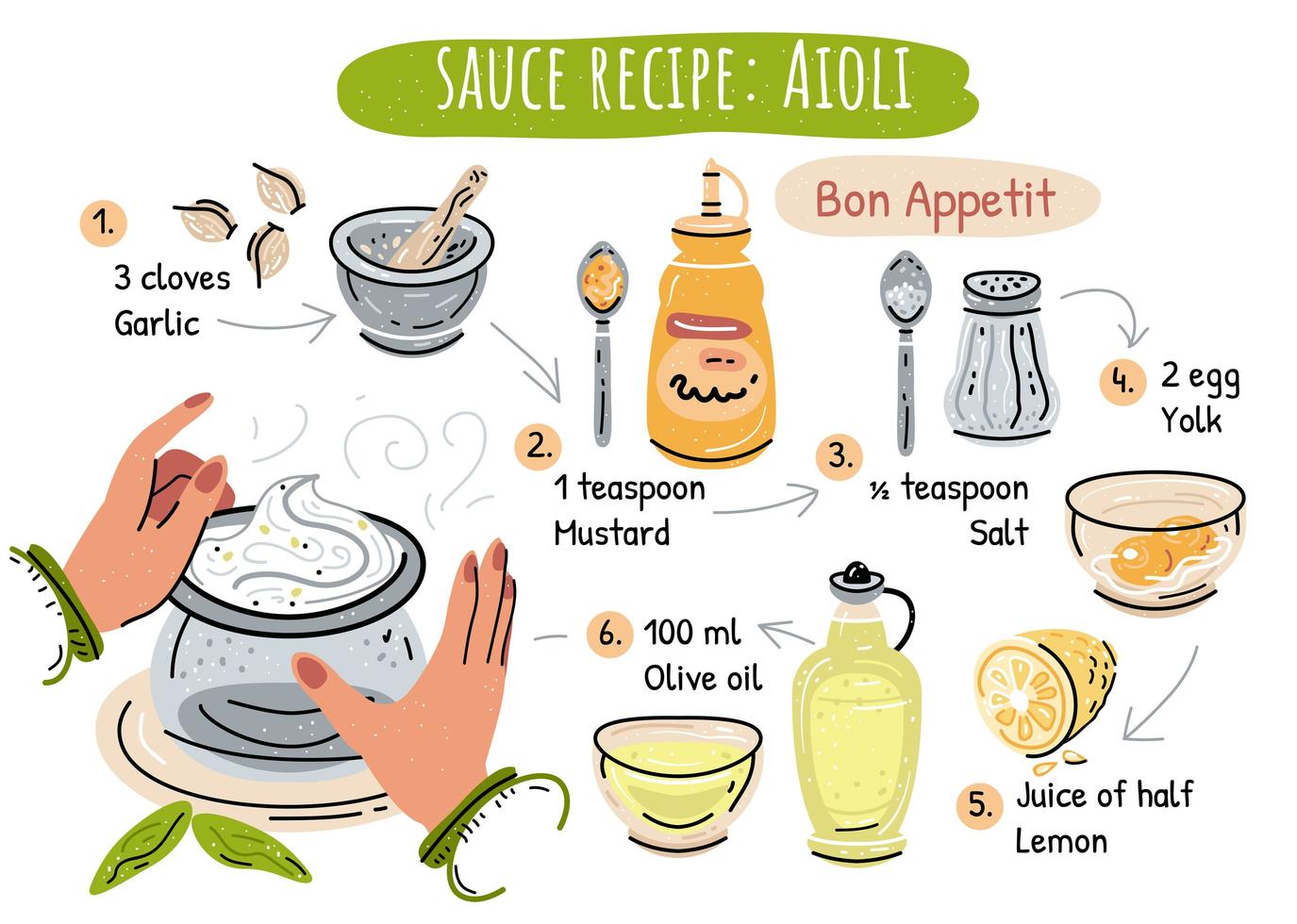 illustration de recette de sauce aïoli classique de base en vecteur