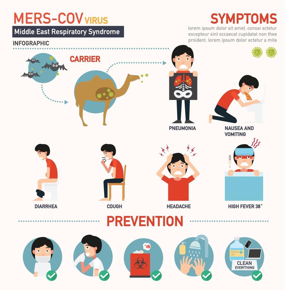 infographie mers cov vecteur