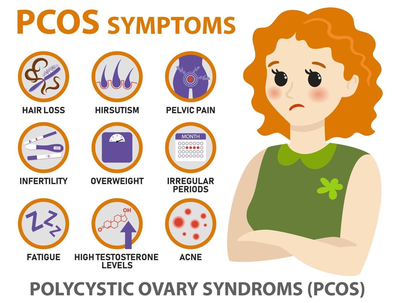 infographie des symptômes du SPC vecteur