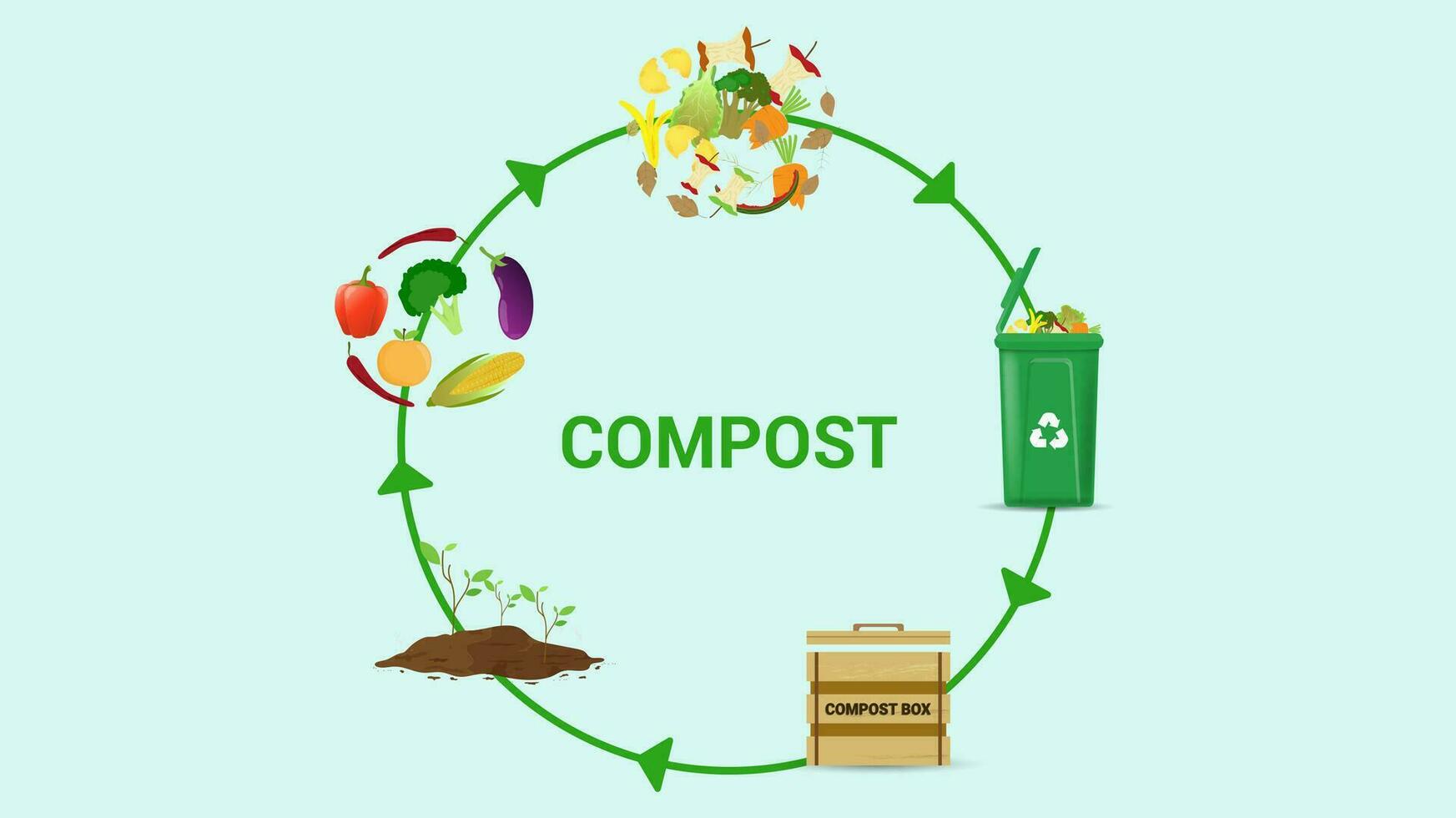 le compostage concept pour biologique engrais ou déchets la gestion pour compost. vecteur illustration.