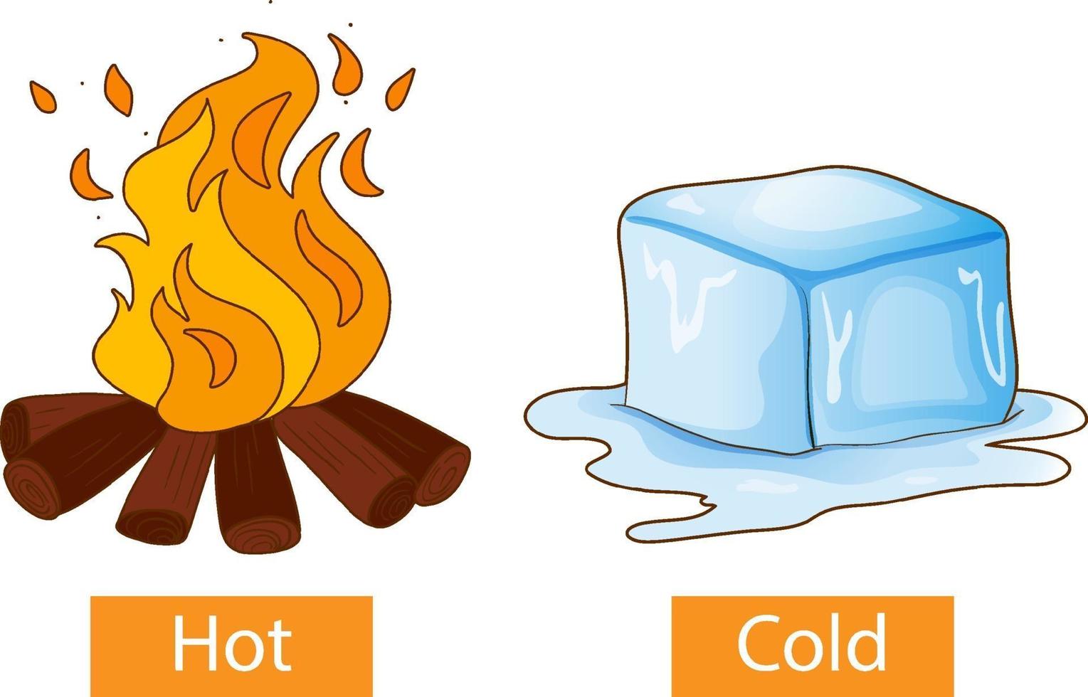 Adjectifs opposés mots avec chaud et froid vecteur