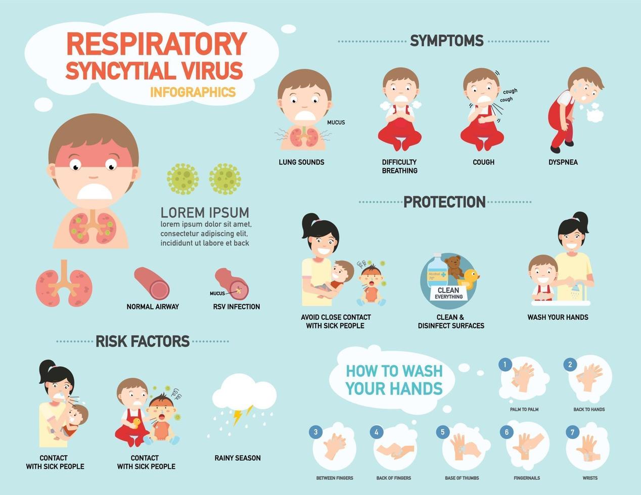 rsv, infographie du virus respiratoire syncytial, illustration. vecteur