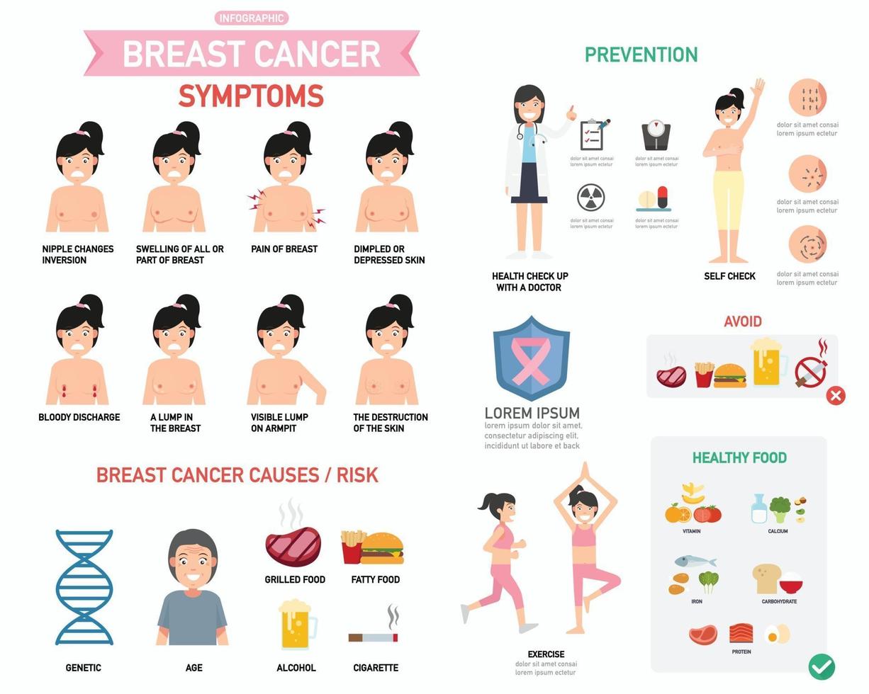 infographie du cancer du sein.illustration vecteur