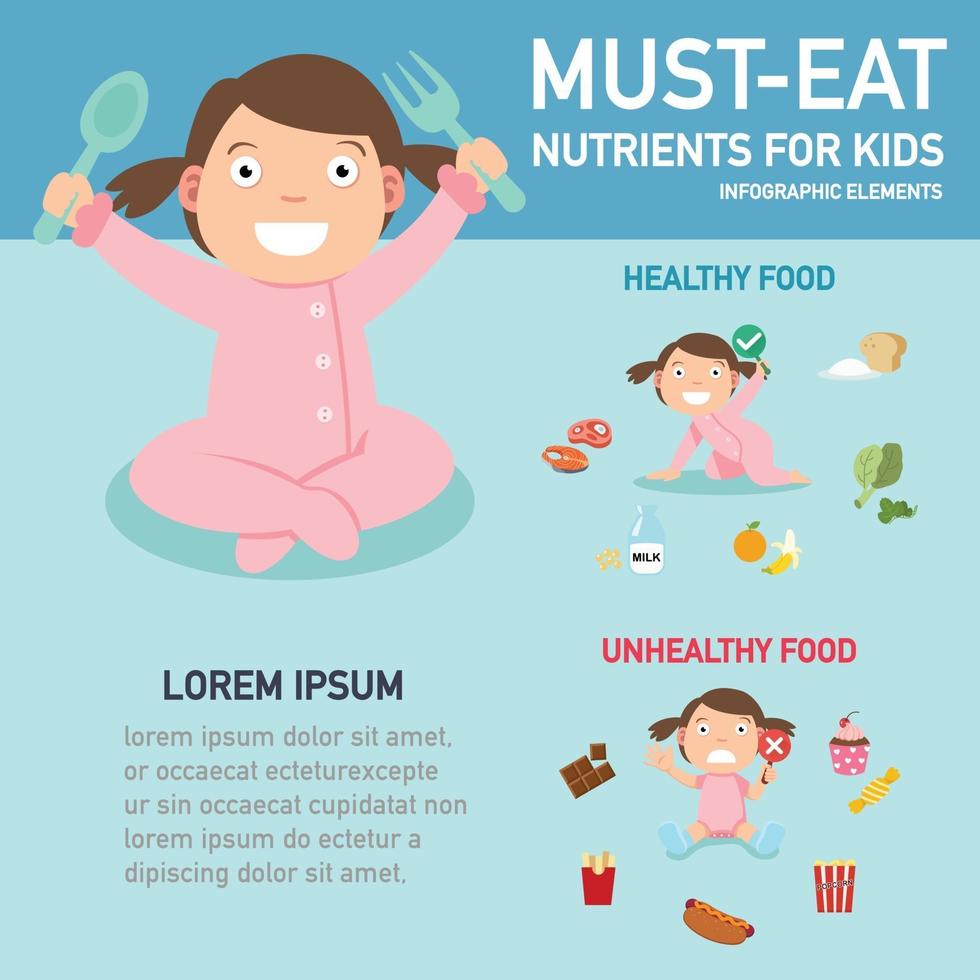 nutriments incontournables pour les enfants infographie, illustration. vecteur