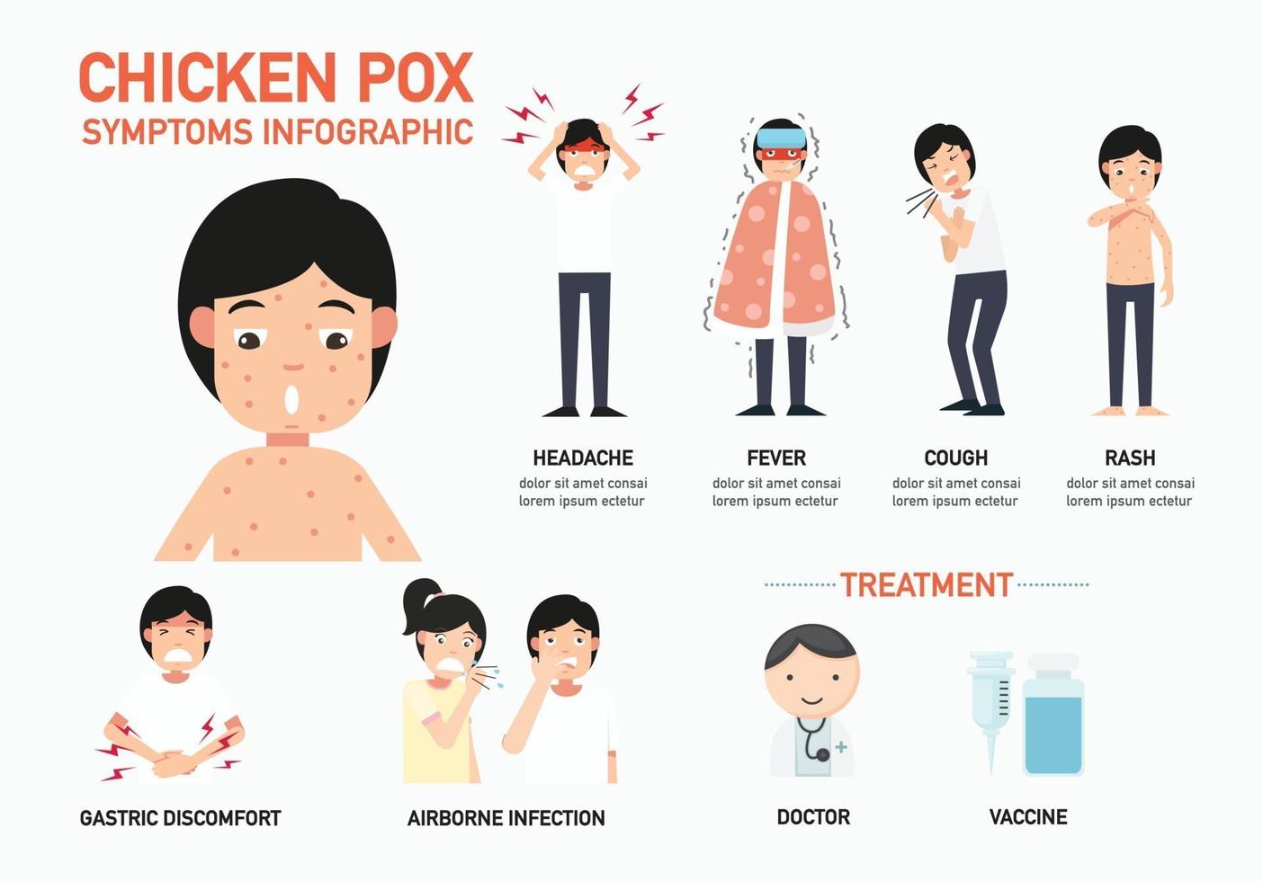 Infographie des symptômes de la varicelle, illustration. vecteur