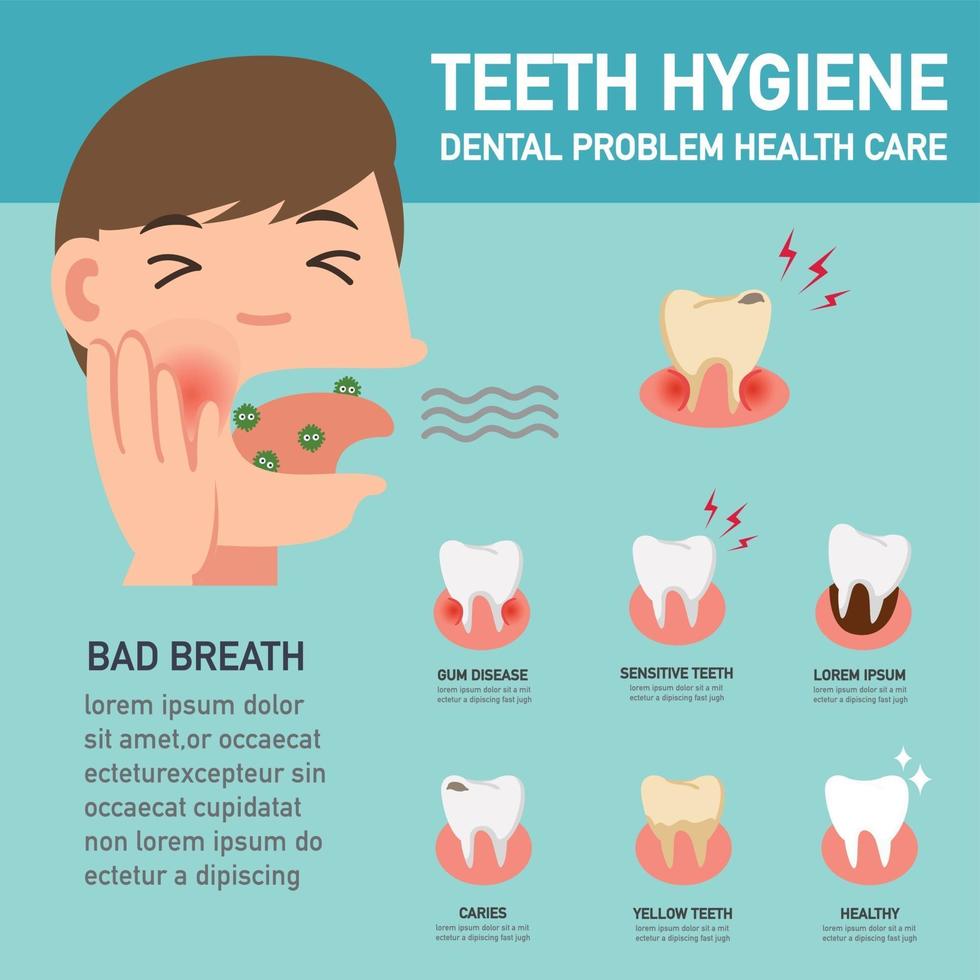 hygiène des dents, infographie sur les soins de santé des problèmes dentaires. illustration. vecteur