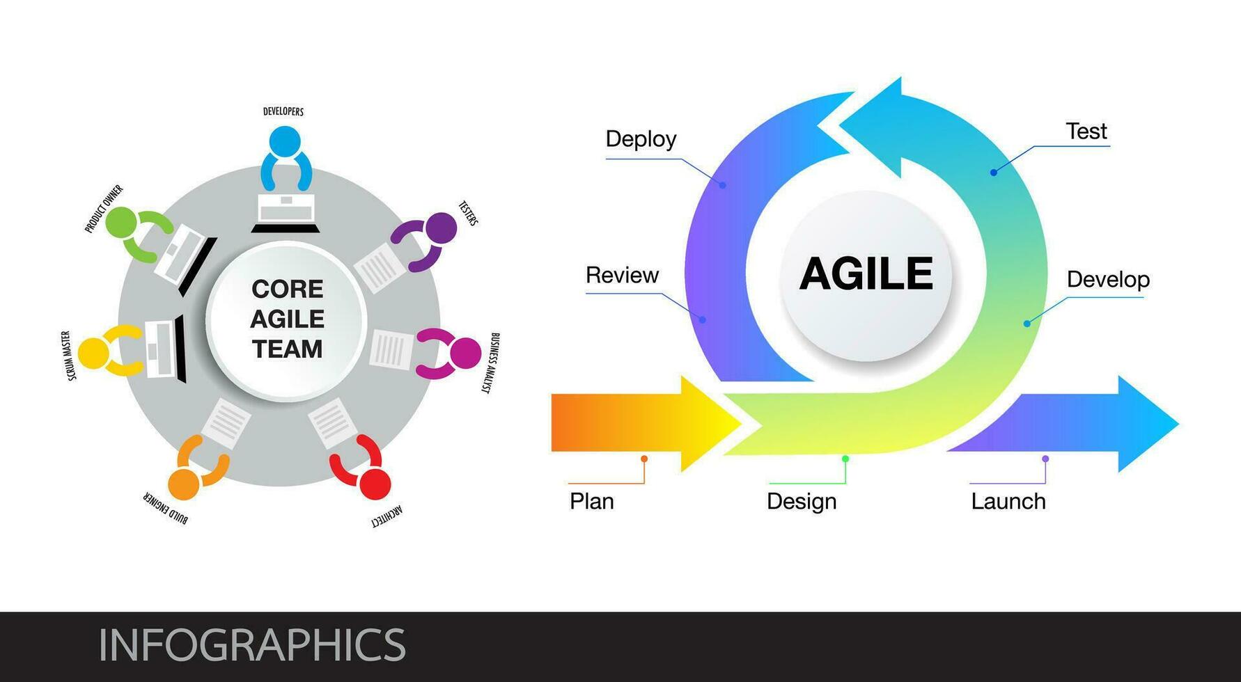 le coeur valeurs de agile équipe Logiciel développement vecteur