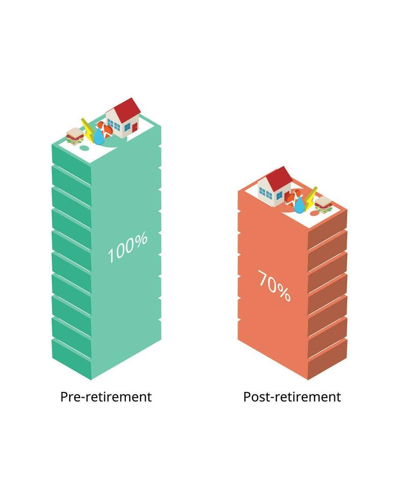 le 70 règle pour retraite des économies est votre estimé retraite dépenses volonté être 70 de votre pré retraite dépenses vecteur