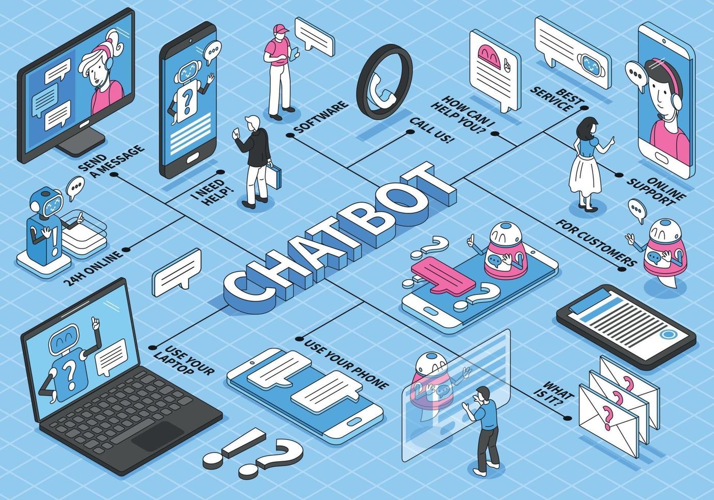 composition de l'organigramme du chatbot isométrique vecteur