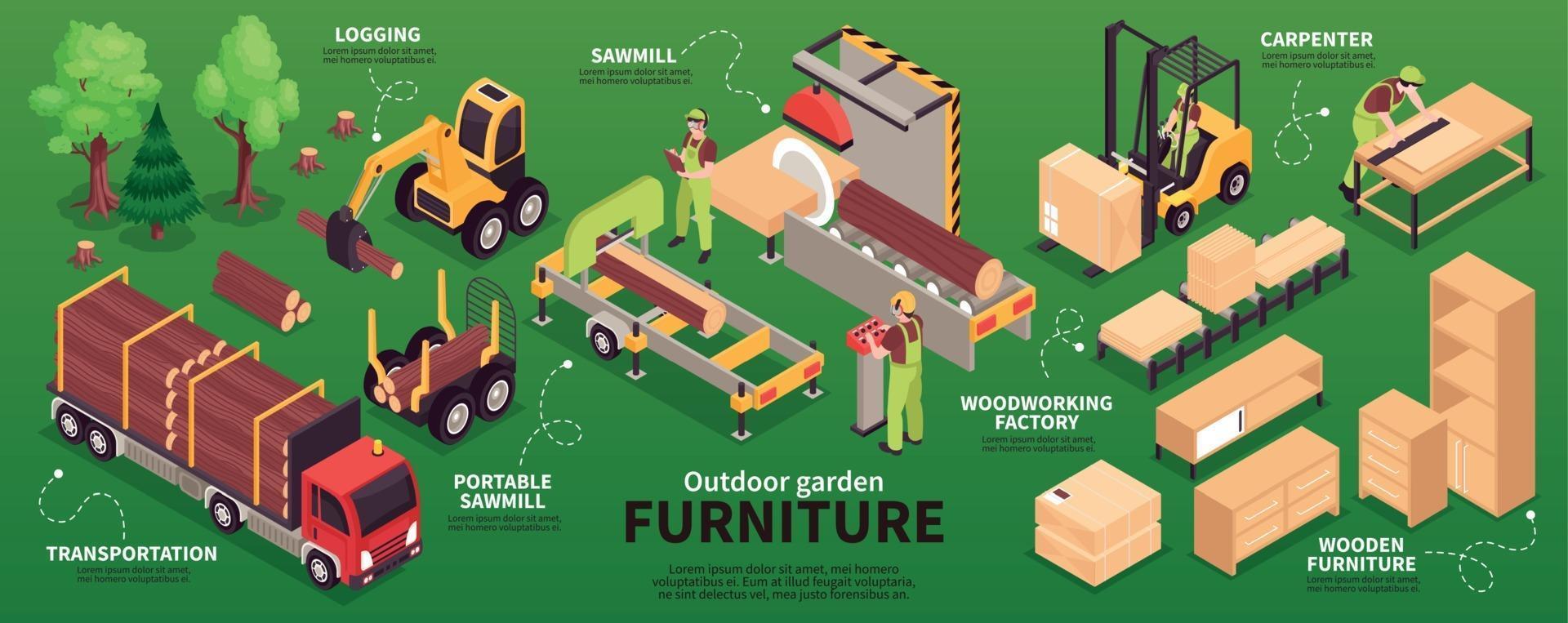 infographie sur la production de meubles de jardin vecteur