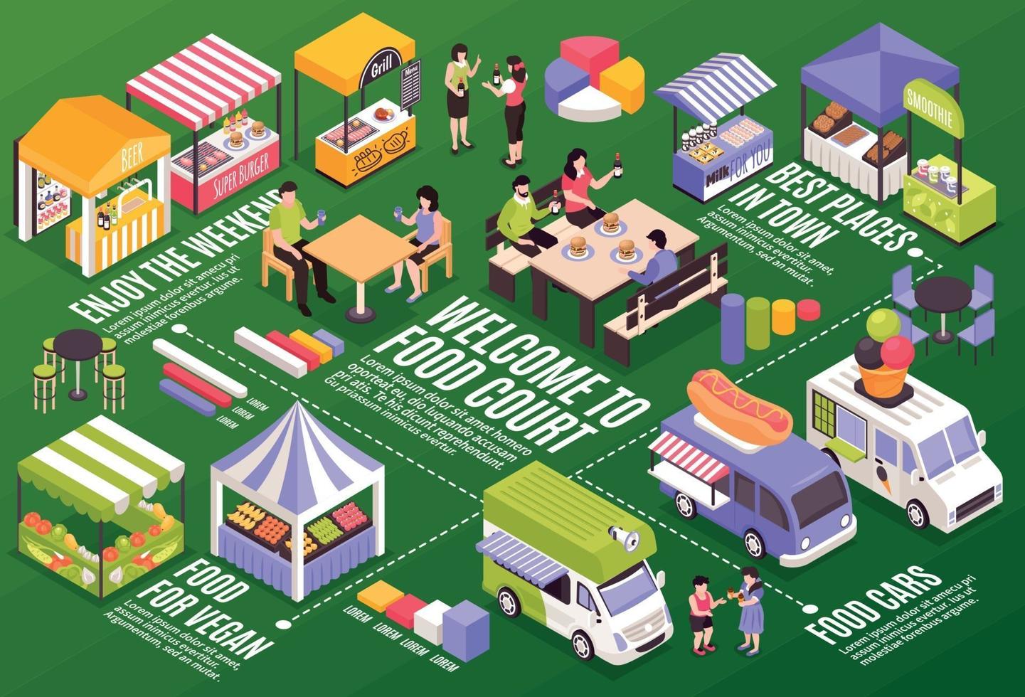 composition infographique des aires de restauration vecteur