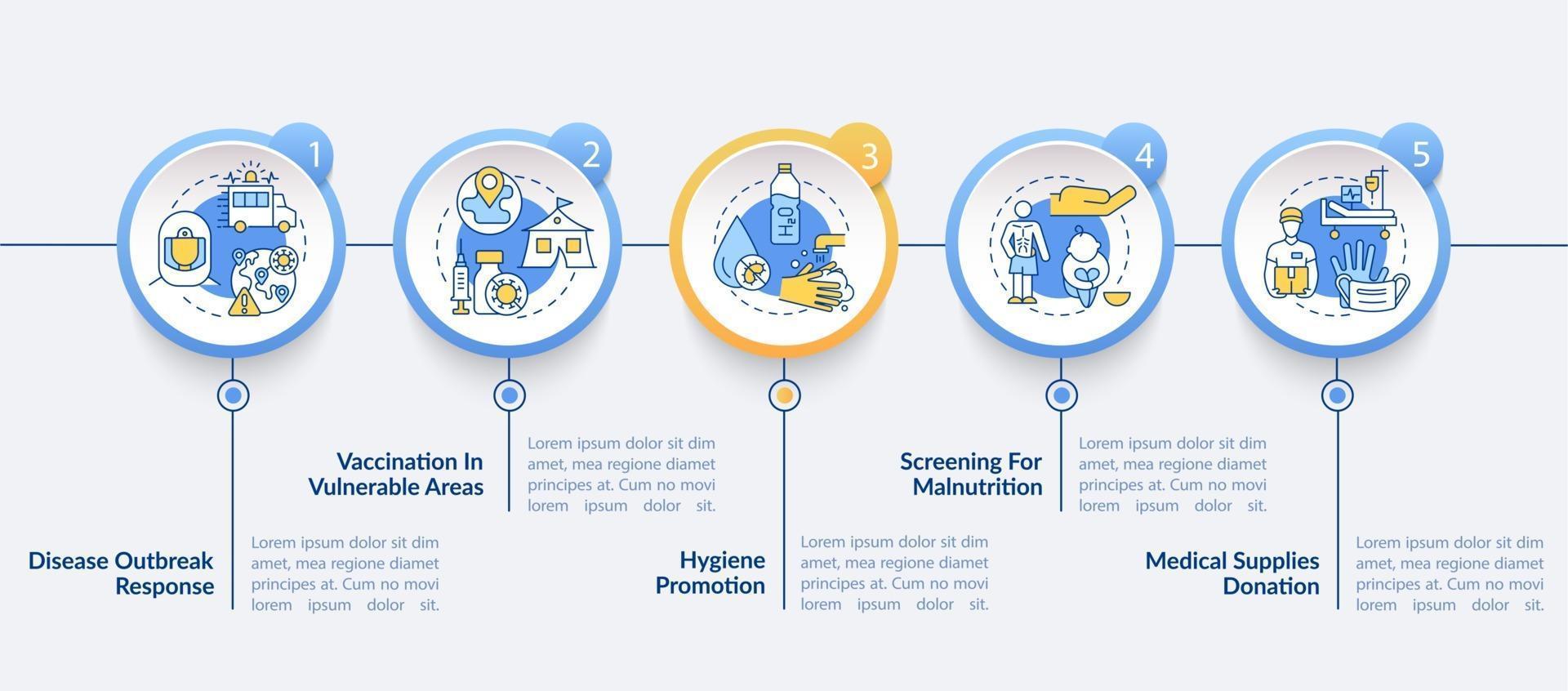 modèle d'infographie vectorielle d'assistance sanitaire humanitaire. vecteur