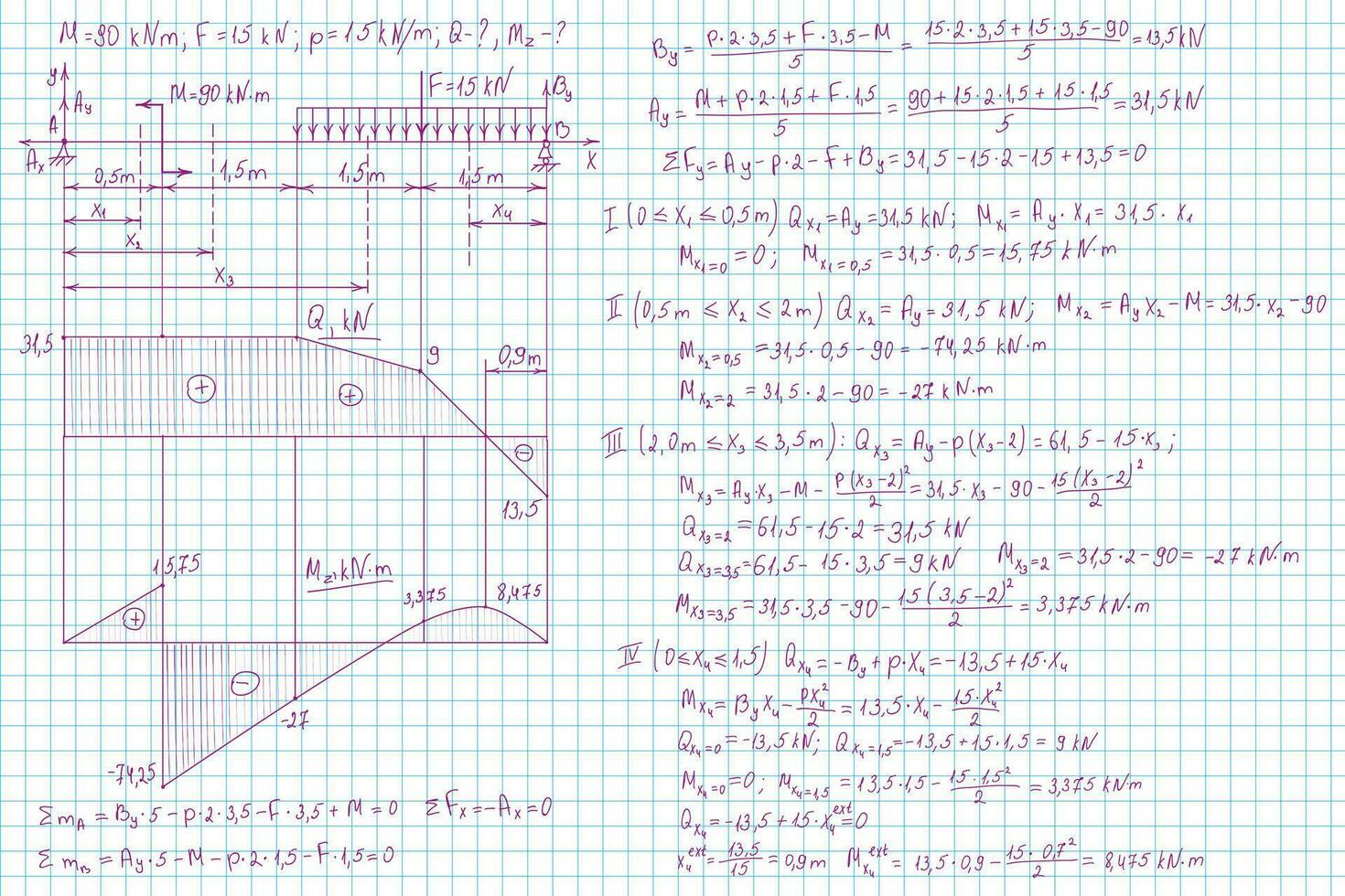 force de matériaux formules tiré par main sur une carnet page pour le Contexte. vecteur illustration.