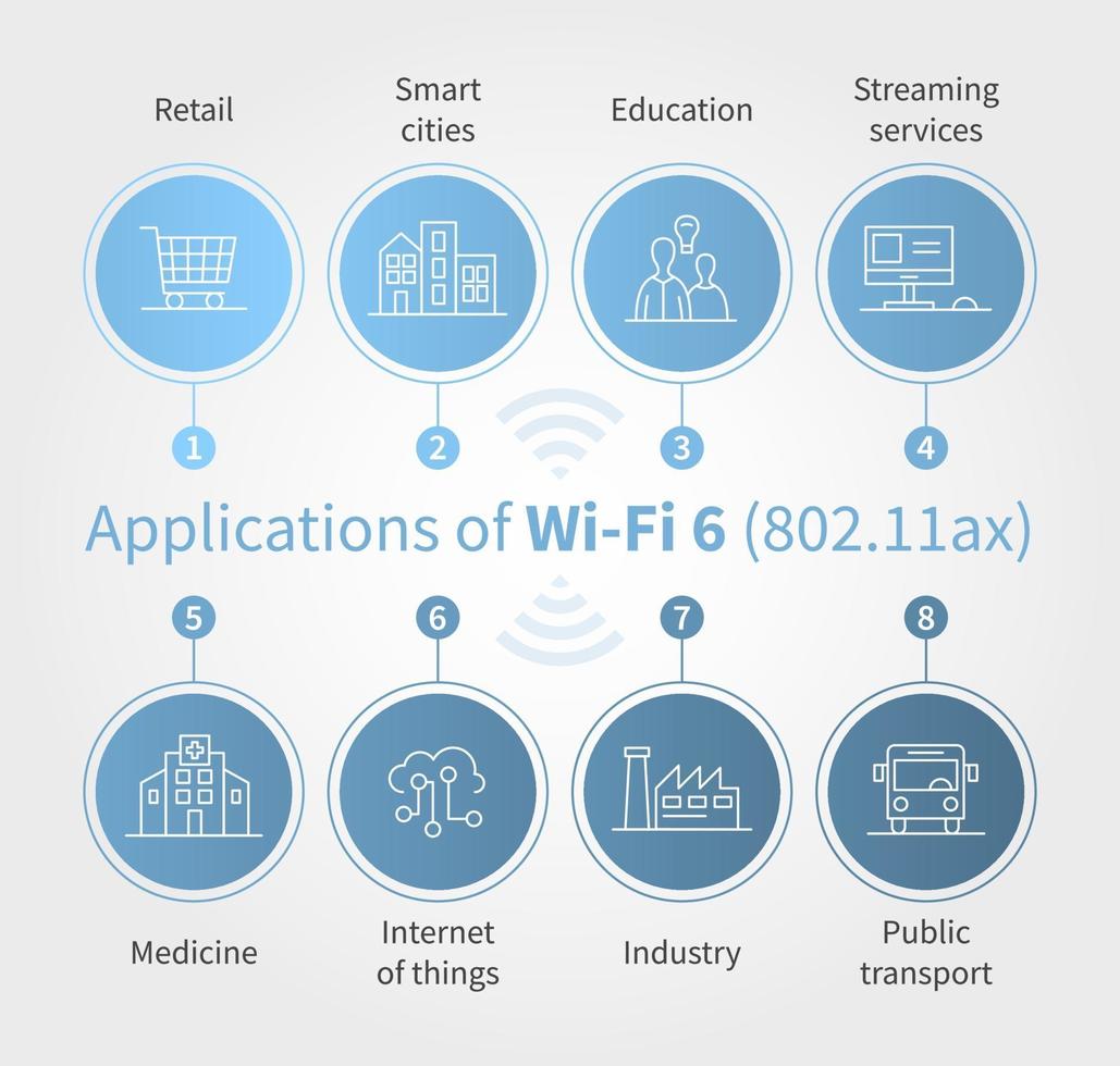 infographie vectorielle wi-fi 6 réseau sans fil 802.11ax vecteur