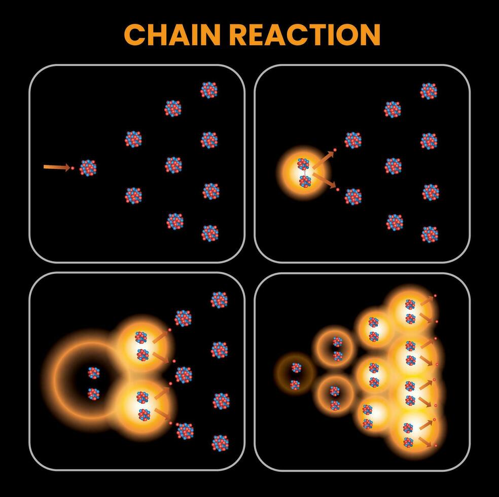 illustration de nucléaire chaîne réaction vecteur