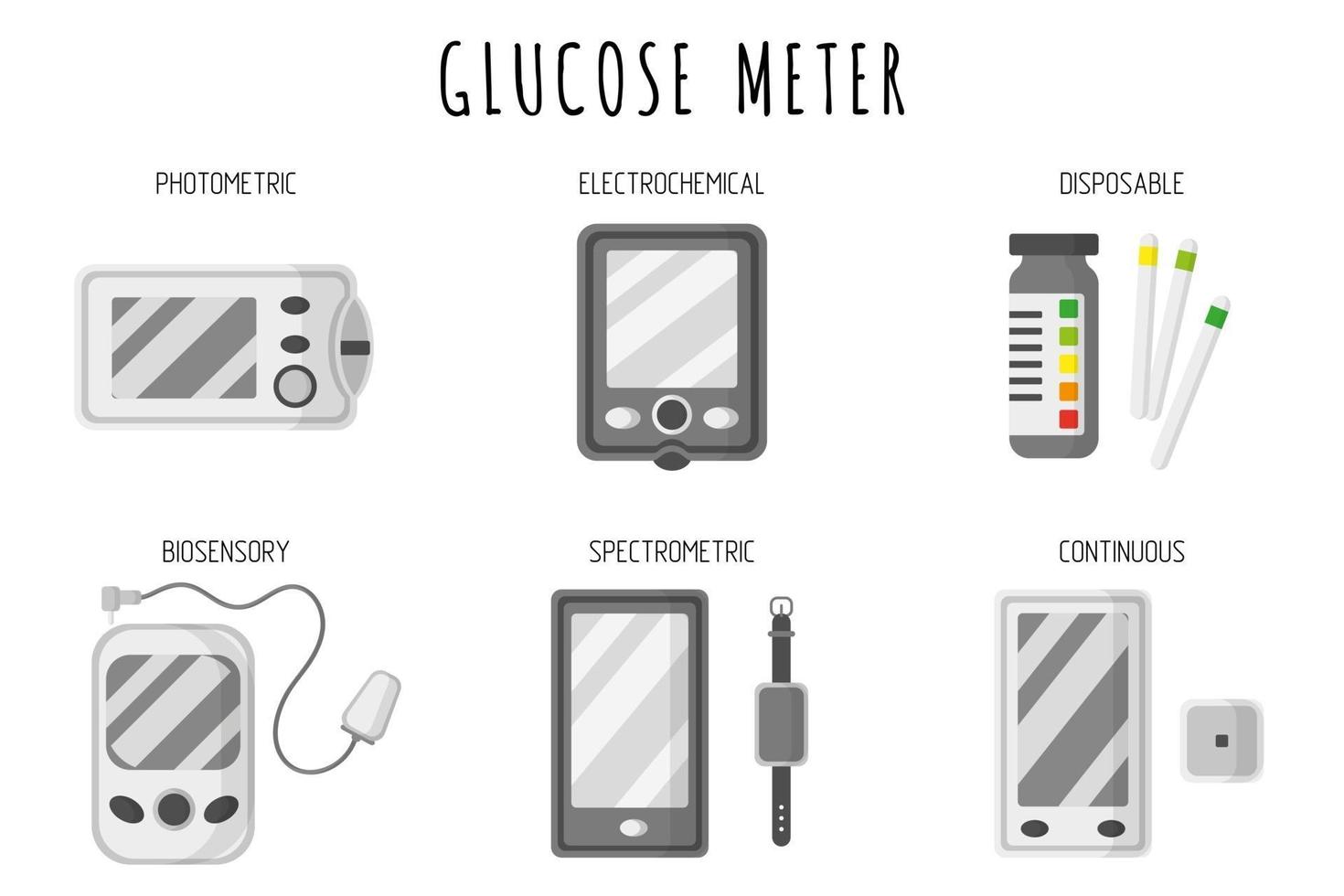 appareils de diagnostic médical glucomètres ou glucomètres. vecteur