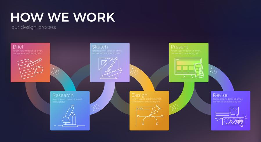 Comment travaillons-nous un concept de bannière pour un site Web? Notre processus de conception de scène et les étapes. Infographie de vecteur dégradé