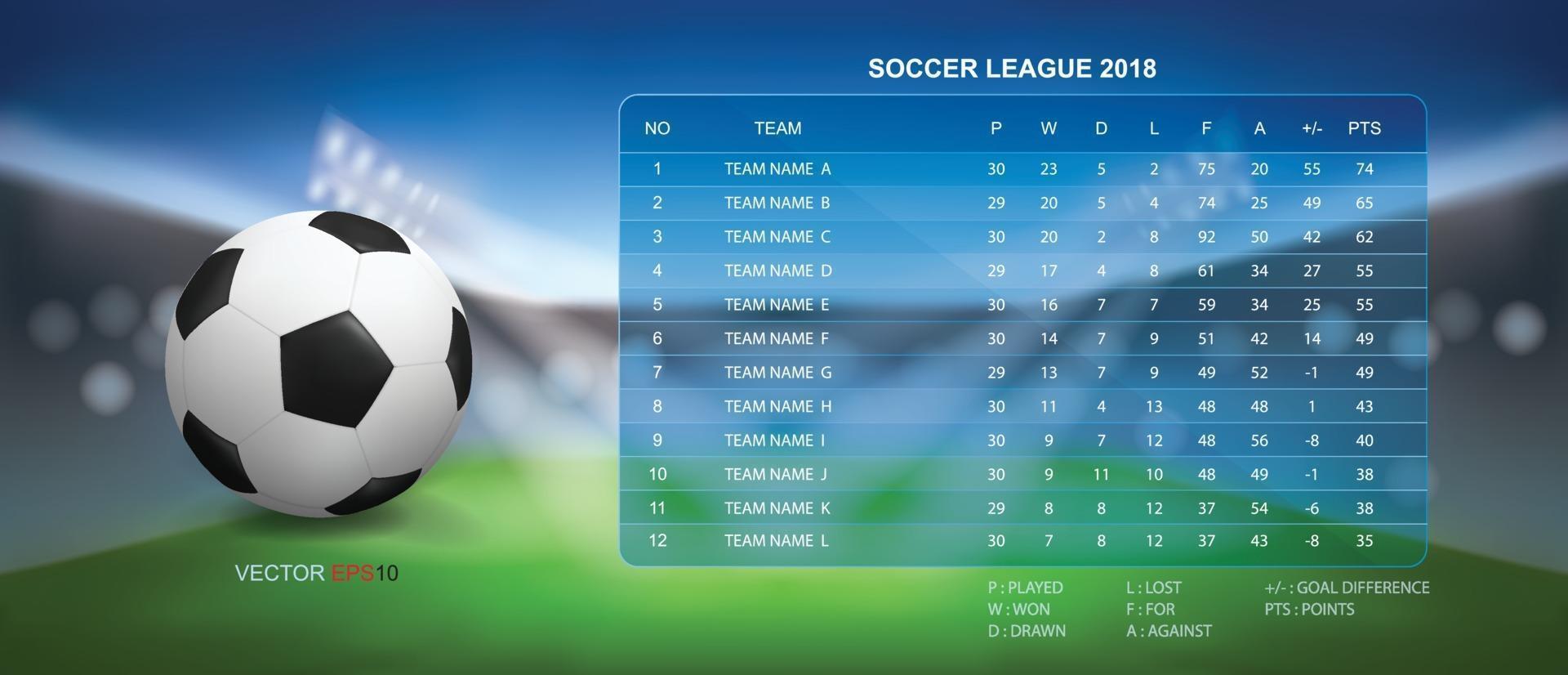 table de score de football avec fond de stade de football. vecteur. vecteur